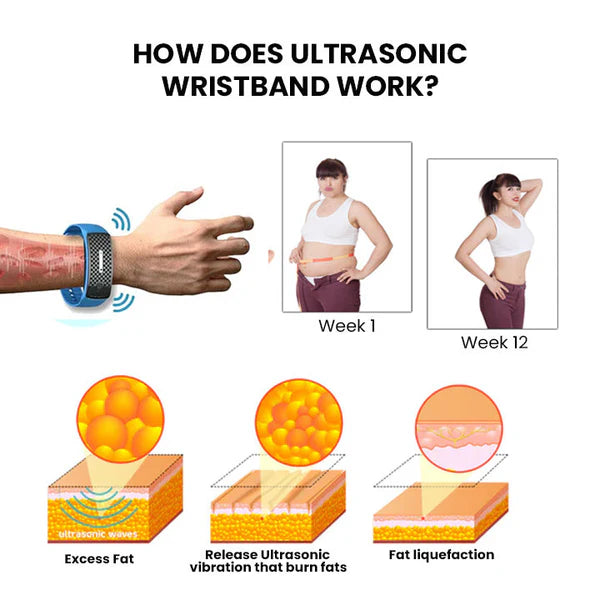 Shrydex™ Ultrasonic Cellulite Removal & Detox Bands